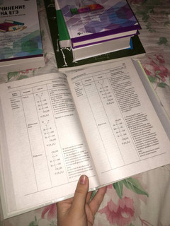 Биология. Справочник для школьников и поступающих в вузы. ФГОС 55