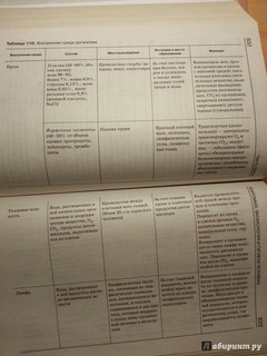 Биология. Справочник для школьников и поступающих в вузы. ФГОС 8