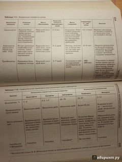 Биология. Справочник для школьников и поступающих в вузы. ФГОС 9