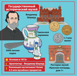 BrainBox Обучающая игра Сундучок знаний Москва 5