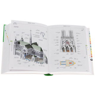 Русско-итальянский визуальный словарь 2