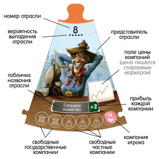 Настольная игра Экономикус Э001-2 3