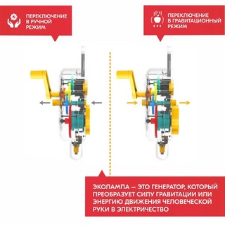Набор 'Динамо-лампа' 4M 6