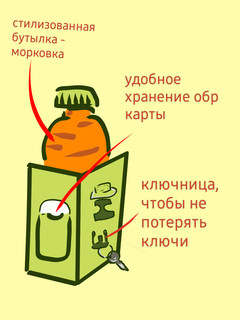 Конкурс Рисуем рюкзак будущего!, Сиразова С 3