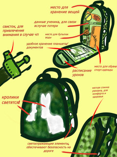 Конкурс Рисуем рюкзак будущего!, Сиразова С 1